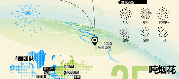 第二届“俄罗斯国家技术集团”国际烟火节 - 俄罗斯卫星通讯社