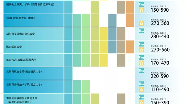 都是最好的！選擇你的俄羅斯大學！ - 俄羅斯衛星通訊社