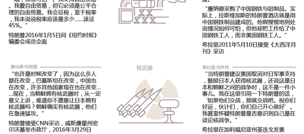 唐納德·特朗普與希拉里·克林頓談論美國與亞洲關係 唐納德·特朗普與希拉里·克林頓談論美國與亞洲關係 - 俄羅斯衛星通訊社