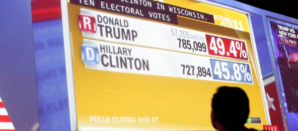 美國總統大選 - 俄羅斯衛星通訊社