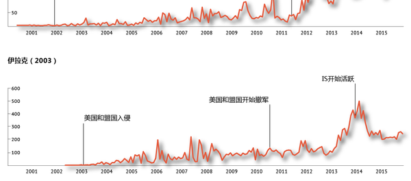 反恐之战:从克林顿到奥巴马 反恐之战:从克林顿到奥巴马 - 俄罗斯卫星通讯社