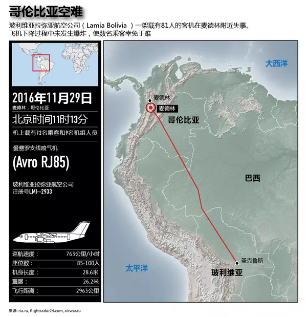 哥倫比亞空難 哥倫比亞空難 - 俄羅斯衛星通訊社