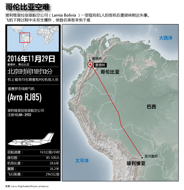 哥伦比亚空难 哥伦比亚空难 - 俄罗斯卫星通讯社