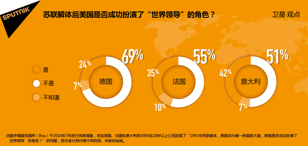 苏联解体后美国是否成功扮演了“世界领导”的角色? 苏联解体后美国是否成功扮演了“世界领导”的角色? - 俄罗斯卫星通讯社