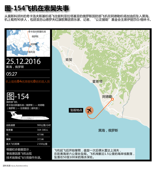 图-154飞机在索契失事 图-154飞机在索契失事 - 俄罗斯卫星通讯社