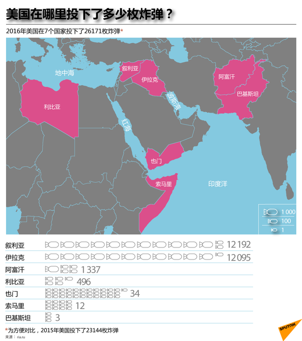 美国在哪里投下了多少枚炸弹? 美国在哪里投下了多少枚炸弹? - 俄罗斯卫星通讯社