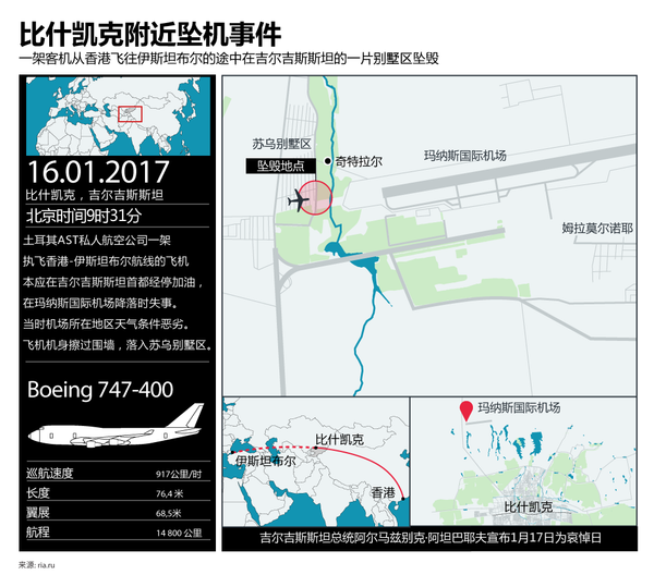 比什凯克附近坠机事件 比什凯克附近坠机事件 - 俄罗斯卫星通讯社