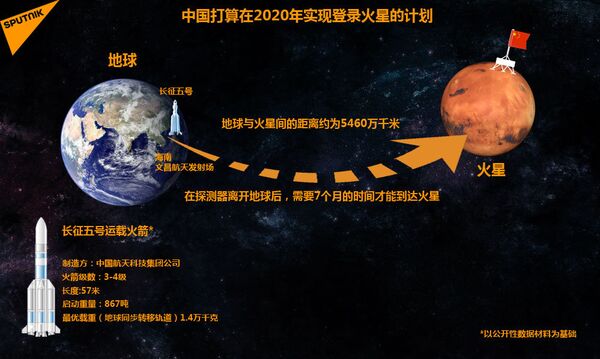 中国打算在2020年实现登录火星的计划 中国打算在2020年实现登录火星的计划 - 俄罗斯卫星通讯社