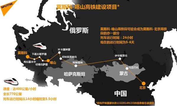 莫斯科-喀山高铁建设项目 莫斯科-喀山高铁建设项目 - 俄罗斯卫星通讯社