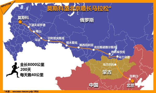 莫斯科至北京最长马拉松 莫斯科至北京最长马拉松 - 俄罗斯卫星通讯社