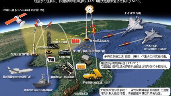 韩国三层导弹防御系统 - 俄罗斯卫星通讯社