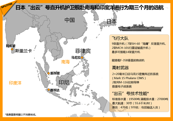 日本“出雲”號直升機護衛艦赴南海和印度洋進行為期三個月的遠航 - 俄羅斯衛星通訊社