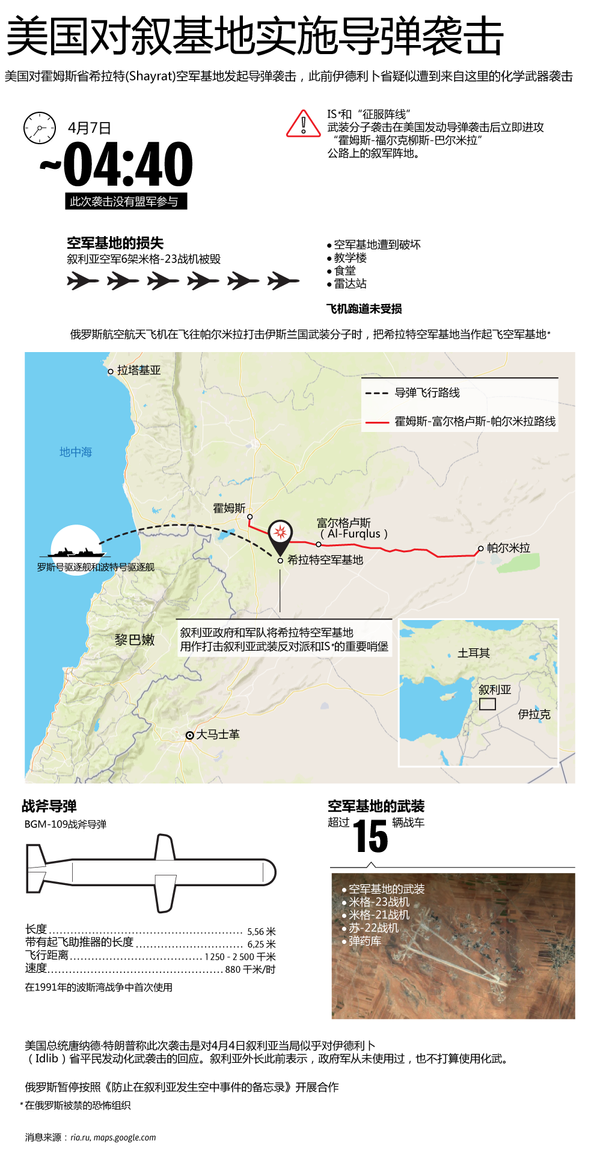 美国对叙基地实施导弹袭击 美国对叙基地实施导弹袭击 - 俄罗斯卫星通讯社