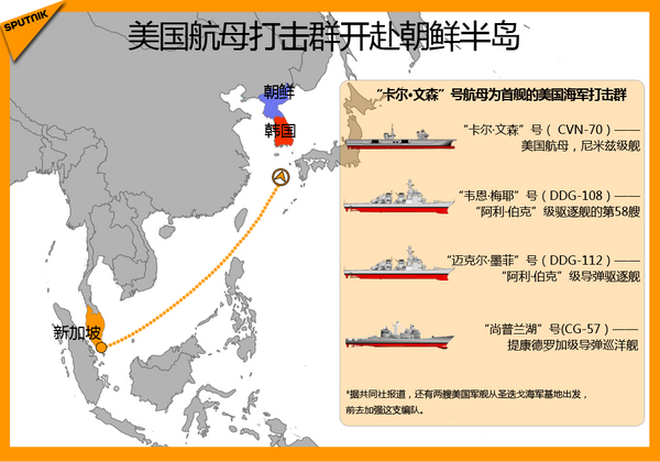 美国航母打击群开赴朝鲜半岛 美国航母打击群开赴朝鲜半岛 - 俄罗斯卫星通讯社