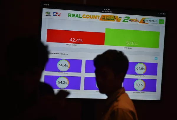 雅加達選舉 雅加達選舉 - 俄羅斯衛星通訊社
