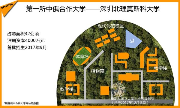 第一所中俄合作大学——深圳北理莫斯科大学 第一所中俄合作大学——深圳北理莫斯科大学 - 俄罗斯卫星通讯社