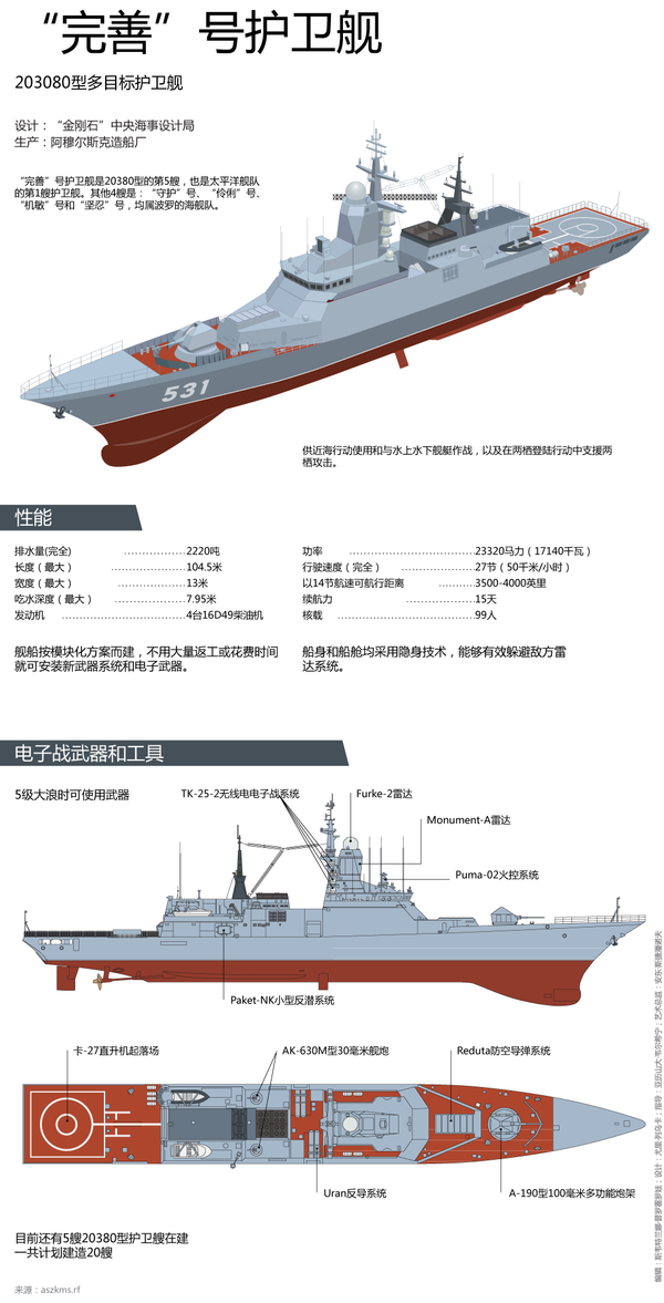 “完善”号护卫舰 - 俄罗斯卫星通讯社