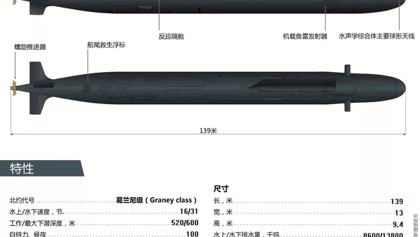 俄羅斯“烏里揚諾夫斯克”號核潛艇 - 俄羅斯衛星通訊社