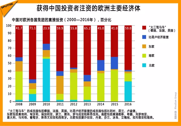 獲得中國投資者注資的歐洲主要經濟體 獲得中國投資者注資的歐洲主要經濟體 - 俄羅斯衛星通訊社