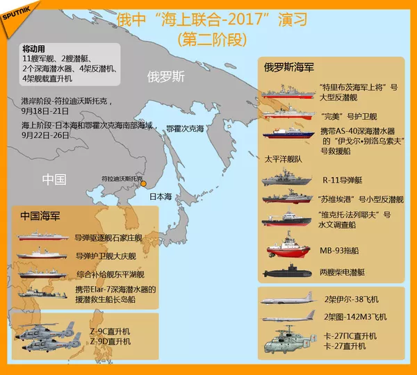 俄中“海上聯合-2017”演習 (第二階段) 俄中“海上聯合-2017”演習 (第二階段) - 俄羅斯衛星通訊社
