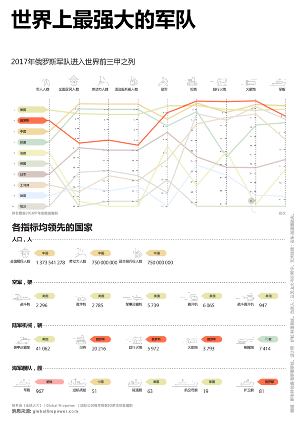 世界上最強大的軍隊 - 俄羅斯衛星通訊社