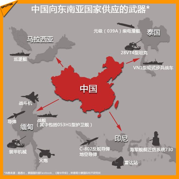 中国向东南亚国家供应的武器 - 俄罗斯卫星通讯社
