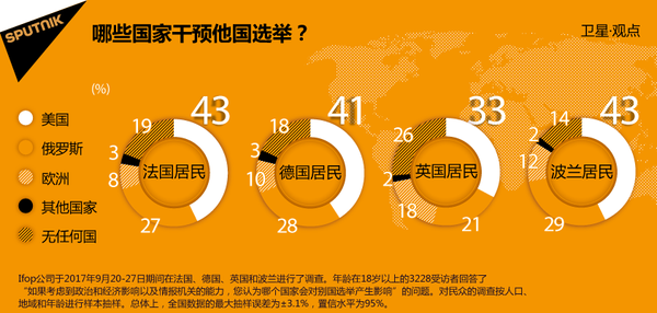 那些国家干预他国选择 那些国家干预他国选择 - 俄罗斯卫星通讯社
