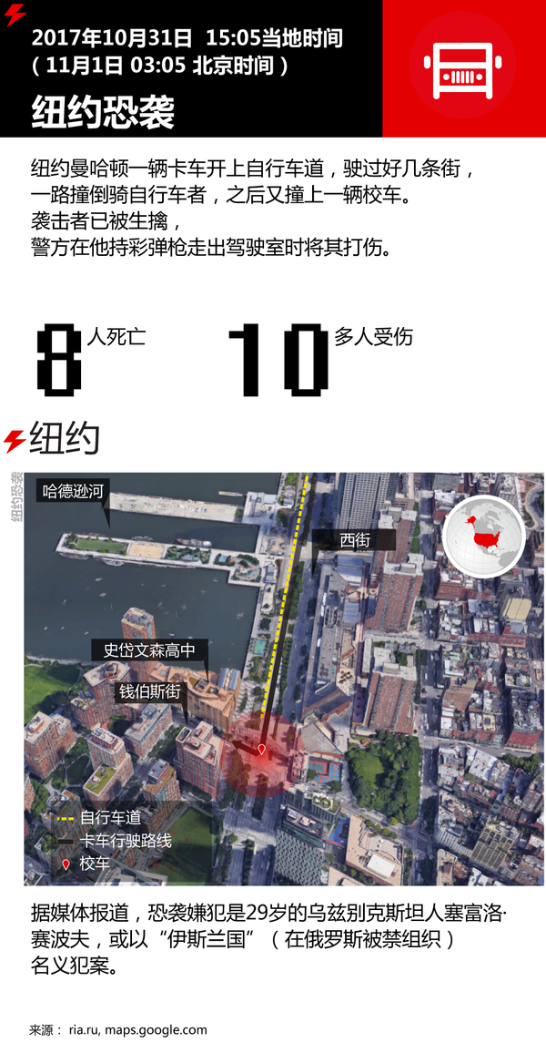 纽约发生恐袭 - 俄罗斯卫星通讯社