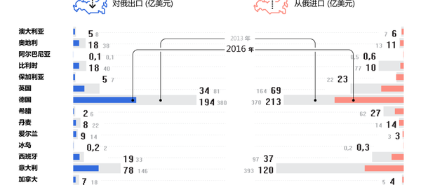 对俄制裁和国际贸易 - 俄罗斯卫星通讯社
