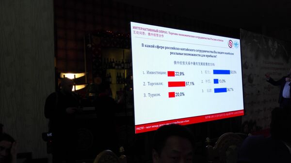 俄中經貿關係中最有發展前景的方向 - 俄羅斯衛星通訊社