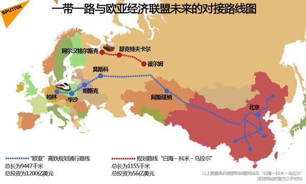 一带一路与欧亚经济联盟未来的对接路线图 一带一路与欧亚经济联盟未来的对接路线图 - 俄罗斯卫星通讯社