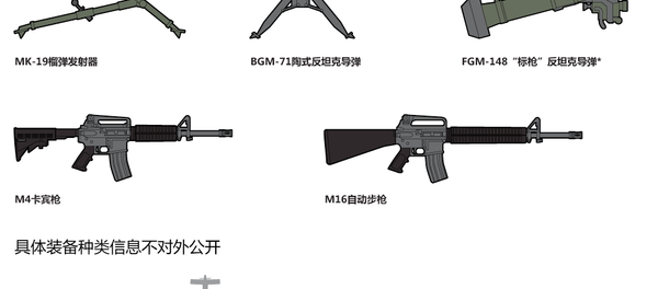 美国对叙利亚库尔德武装供武汇总 - 俄罗斯卫星通讯社