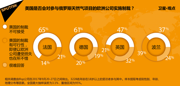 欧洲人认为美国新制裁不可接受 欧洲人认为美国新制裁不可接受 - 俄罗斯卫星通讯社