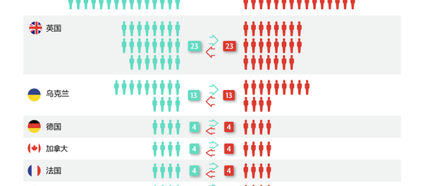 驱逐俄罗斯外交官及回应措施 驱逐俄罗斯外交官及回应措施 - 俄罗斯卫星通讯社