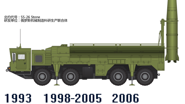 “伊斯坎德爾”戰役戰術導彈綜合體 - 俄羅斯衛星通訊社