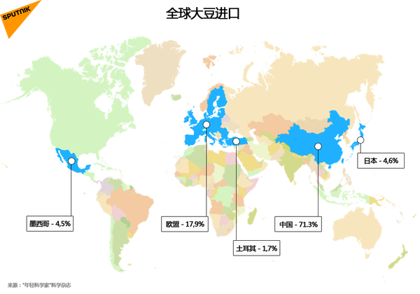 全球大豆进口 全球大豆进口 - 俄罗斯卫星通讯社