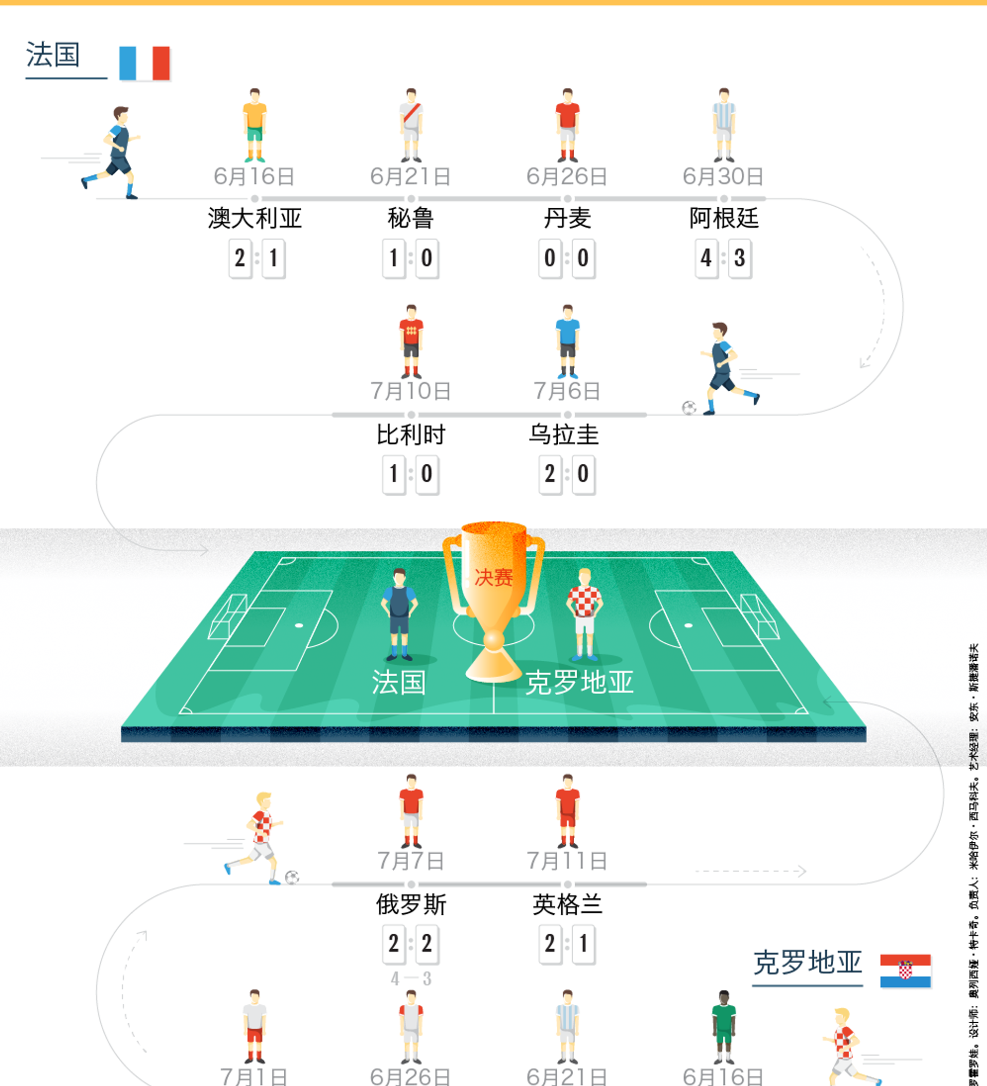 俄罗斯足球世界杯广告展板PSD广告设计素材海报模板免费下载-享设计
