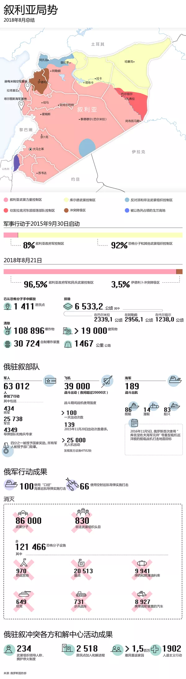 敘利亞局勢 敘利亞局勢 - 俄羅斯衛星通訊社