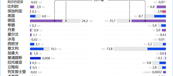 對俄制裁和國際貿易 對俄制裁和國際貿易 - 俄羅斯衛星通訊社
