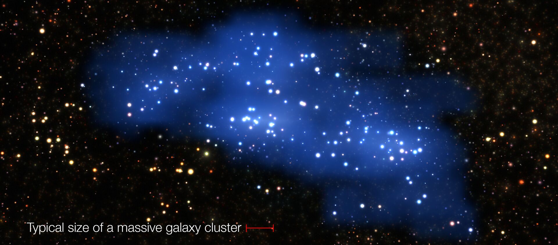 «Гиперион», суперскопление галактик, существовавшее в ранней Вселенной. Красным отмечены размеры «обычного» скопления галактик - 俄罗斯卫星通讯社, 1920, 09.03.2021
