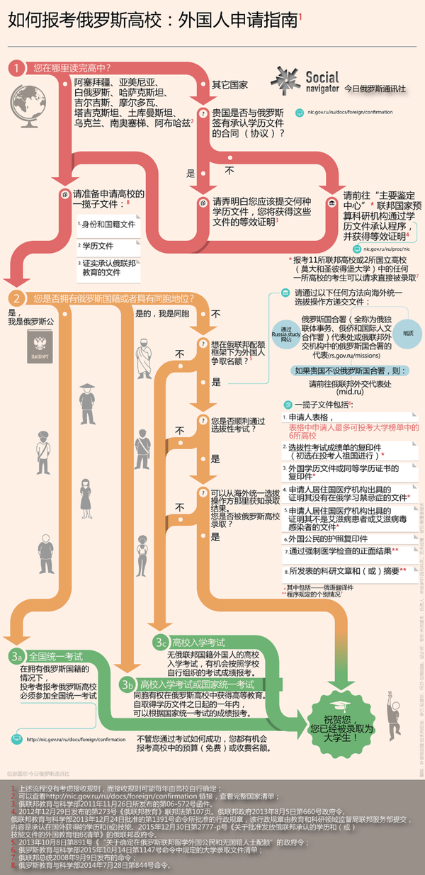 如何報考俄羅斯高校：外國人申請指南 - 俄羅斯衛星通訊社