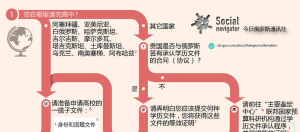 如何报考俄罗斯高校：外国人申请指南 - 俄罗斯卫星通讯社