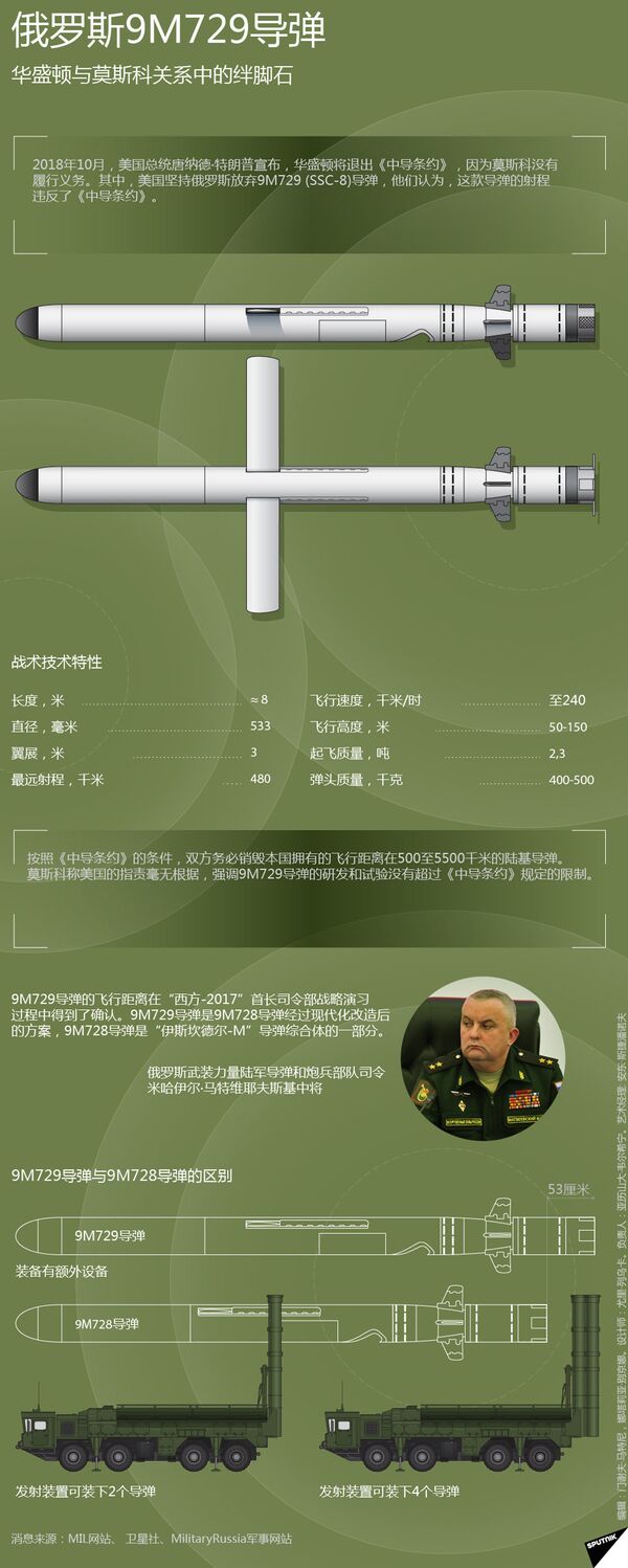 俄罗斯9М729导弹 俄罗斯9М729导弹 - 俄罗斯卫星通讯社