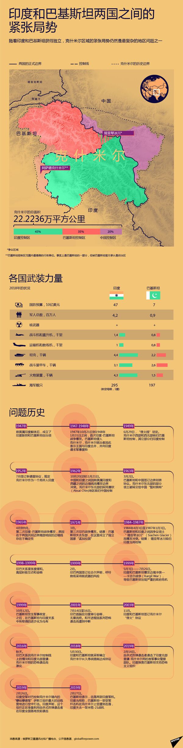 印度和巴基斯坦两国之间的 紧张局势 印度和巴基斯坦两国之间的 紧张局势 - 俄罗斯卫星通讯社