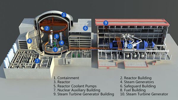 “華龍一號”核電站 - 俄羅斯衛星通訊社
