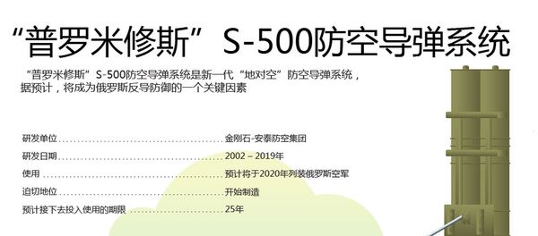 “普羅米修斯”S-500防空導彈系統 - 俄羅斯衛星通訊社