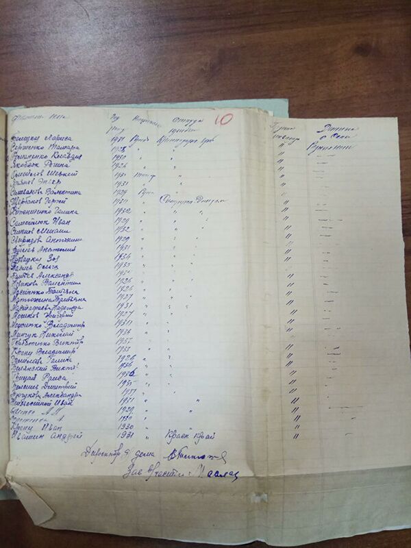 他们有一个共同特点--都是残疾儿童。在残疾组死者中每个孩子都加盖了一个、两个或三个竖。 - 俄罗斯卫星通讯社