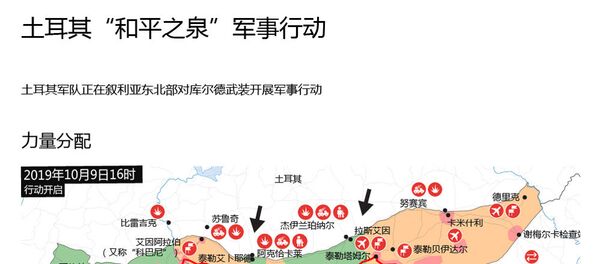 土耳其“和平之泉”军事行动 - 俄罗斯卫星通讯社