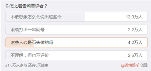 “藝人就應該承受惡評”: 惡評者認為雪莉的死不是自己的錯 “藝人就應該承受惡評”: 惡評者認為雪莉的死不是自己的錯 - 俄羅斯衛星通訊社