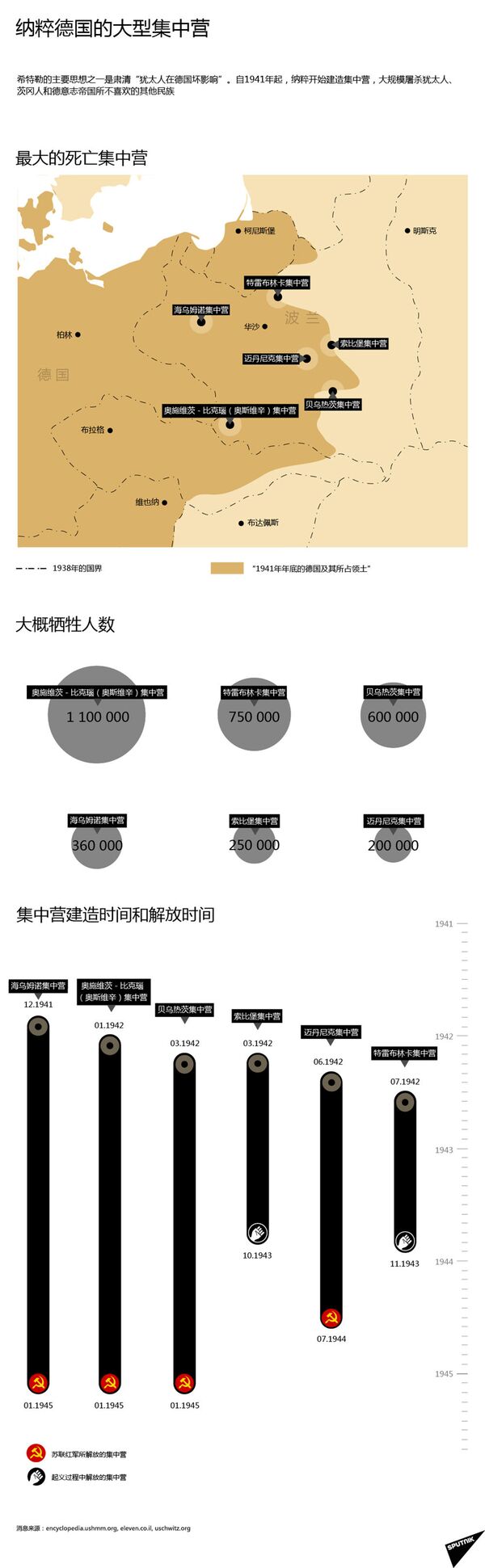 戈尔巴乔夫回应泽连斯基关于二战初期苏联过错的话 戈尔巴乔夫回应泽连斯基关于二战初期苏联过错的话 - 俄罗斯卫星通讯社